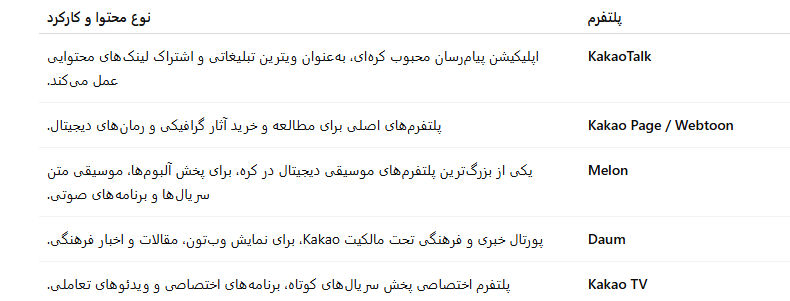 م      مدل KOCCA در سیاست‌گذاری فرهنگی کره جنوبی ( تکمیل هستش ولی نیاز به تولید بخش های متعدد داره تا بارگزاری بشه)