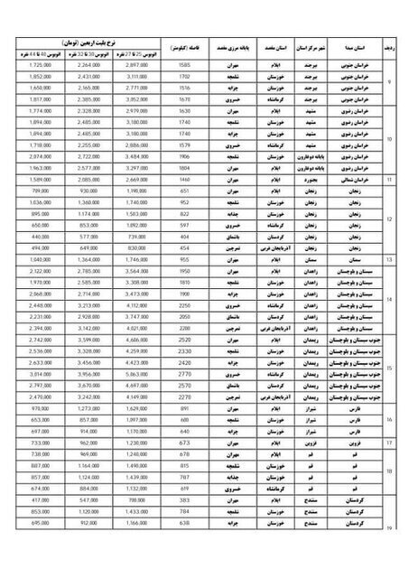 راهنمای جامع سفر اربعین ۱۴۰۴؛ از ثبت‌نام و بیمه تا نرخ ارز و حمل‌ونقل