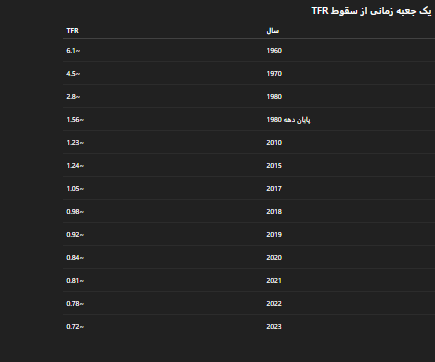 وقتی آمار، سیاست‌ را به چالش می‌کشد