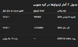 وقتی آمار، سیاست‌ را به چالش می‌کشد