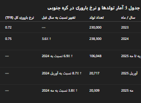 وقتی آمار، سیاست‌ را به چالش می‌کشد