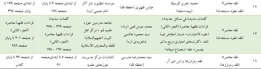 محدوده درسی دروس تمهیدی فقه معاصر اعلام شد
