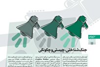 بررسی چیستی و چگونگی «جنگ شناختی» در نشریه علمی ـ تحلیلی «شبهات»