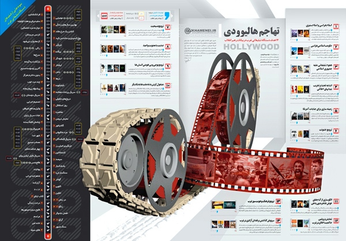 نسبیت گرایی غرب و جنگ تمدنی سینما