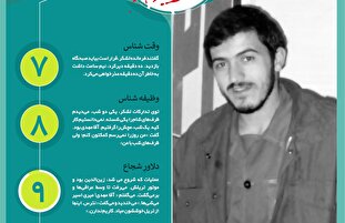 اطلاع نگاشت | فرمانده