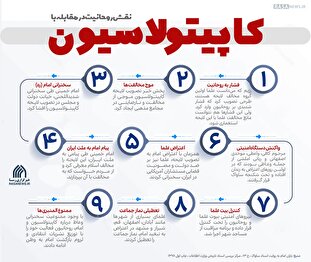اطلاع نگاشت | نقش روحانیت در مقابله با کاپیتولاسیون