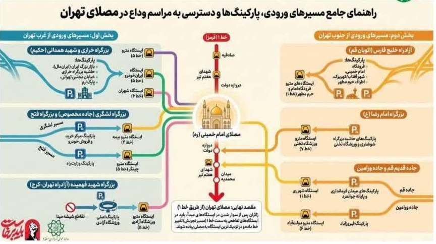 جزئیات مسیرهای دسترسی و تمهیدات ترافیکی مراسم وداع با رهبر شهید