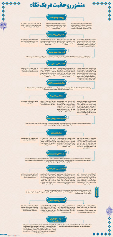 منشور روحانیت در یک نگاه