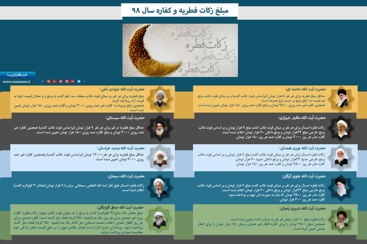 میزان زکات فطره از سوی رهبر انقلاب و مراجع عظام تقلید