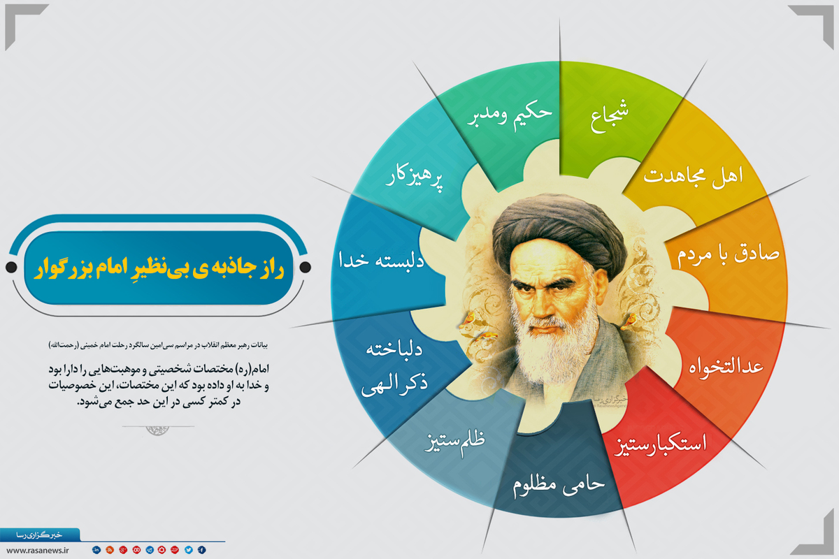 راز جاذبه‌ی بی‌نظیرِ امام بزرگوار