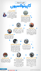 ظهور تا سقوط کاپیتولاسیون