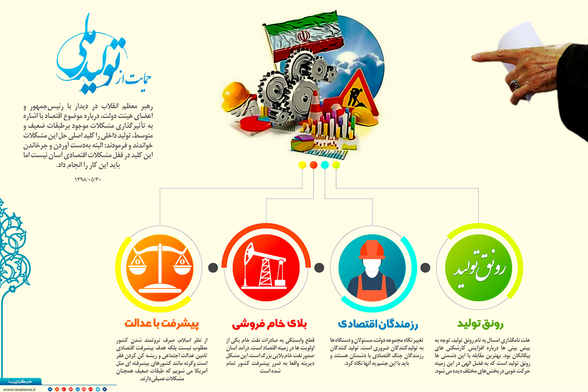 اینفوگرافیک | حمایت از تولید ملی