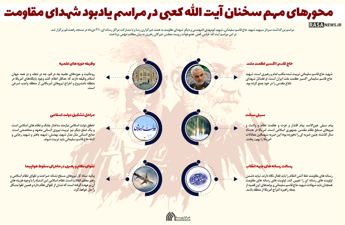 اینفوگرافیک | محور‌های مهم سخنان آیت الله کعبی در مراسم یادبود شهدای مقاومت