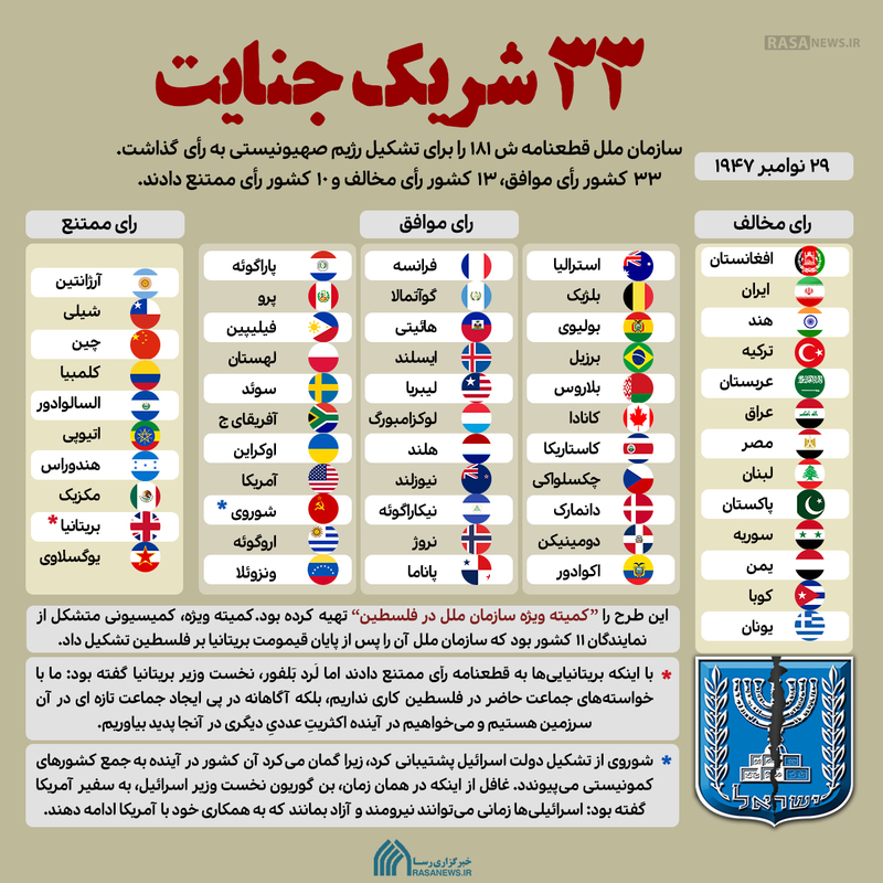 اینفوگرافیک | ۳۳ شریک جنایت