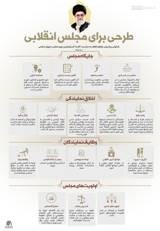 اینفوگرافیک | طرحی برای مجلس انقلابی