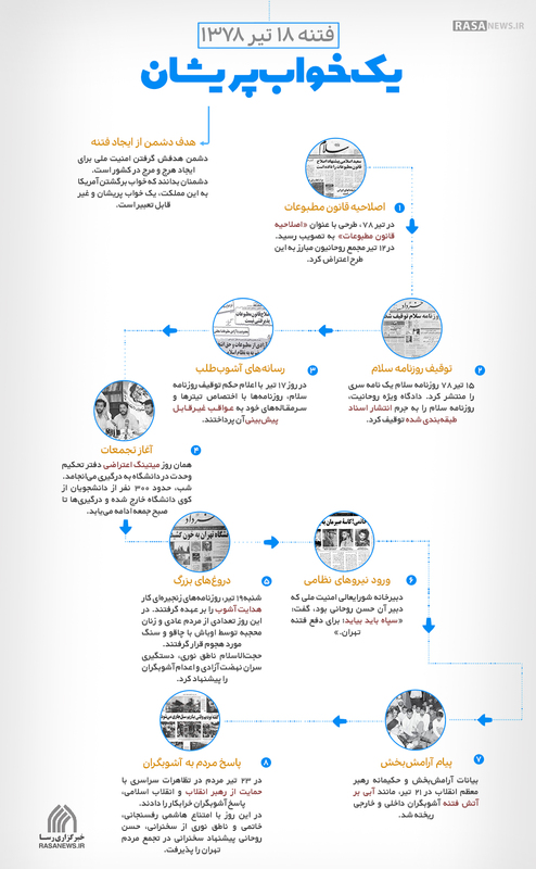 اطلاع نگاشت | یک خواب پریشان