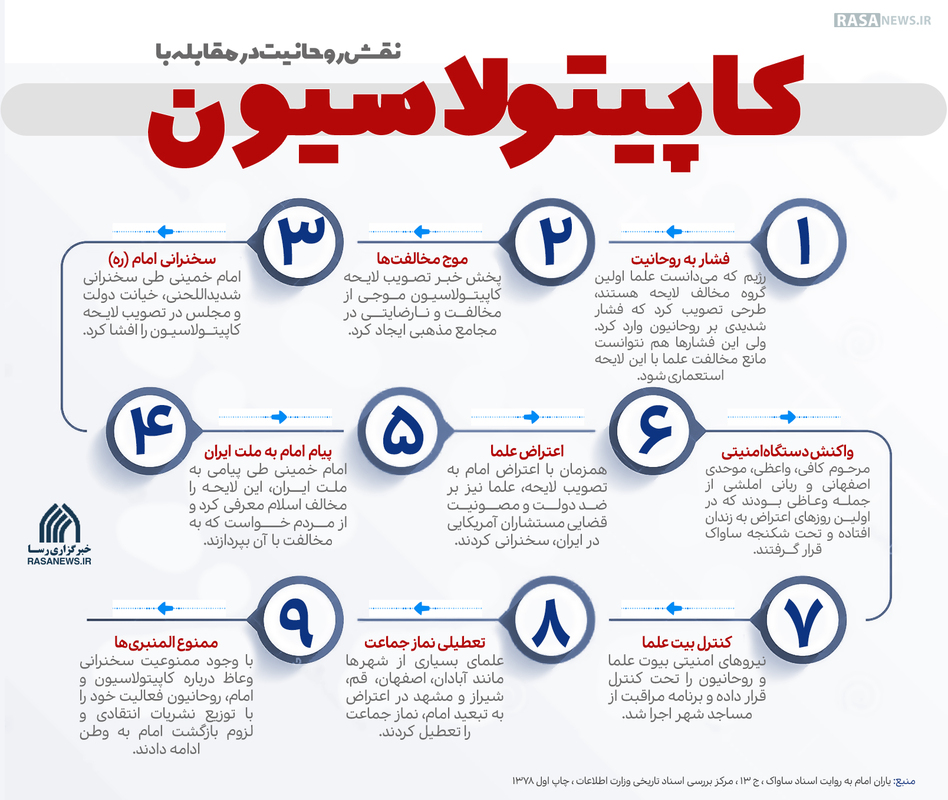 اطلاع نگاشت | نقش روحانیت در مقابله با کاپیتولاسیون