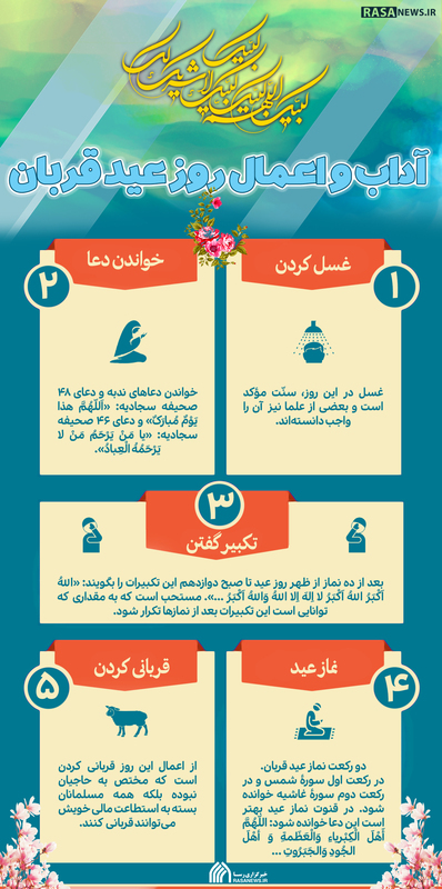 اطلاع نگاشت | آداب و اعمال روز عید قربان