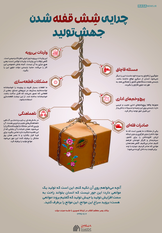 اطلاع نگاشت | چرایی شِش قفله شدن جهش تولید