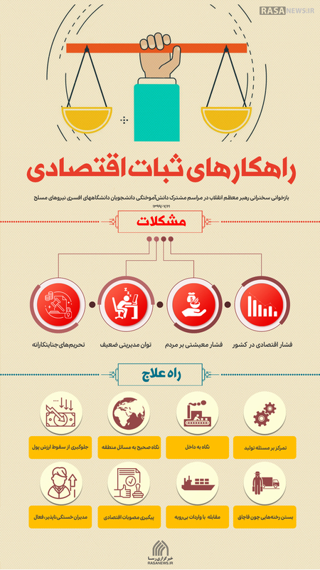 اطلاع نگاشت | راهکار‌های ثبات اقتصادی