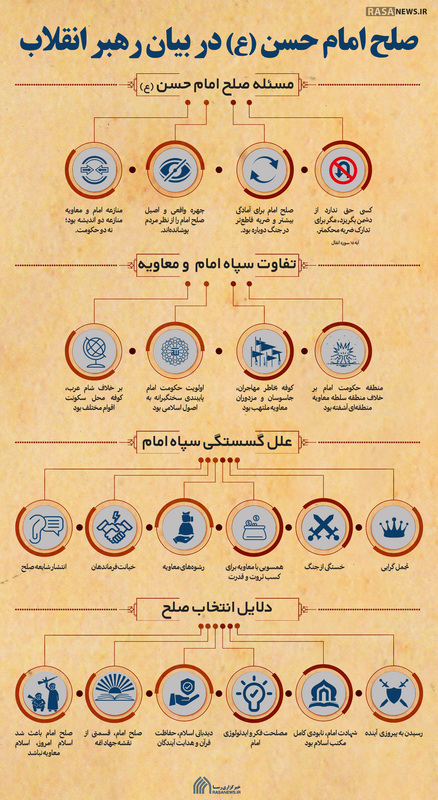 اطلاع نگاشت | صلح امام حسن در بیان رهبر انقلاب