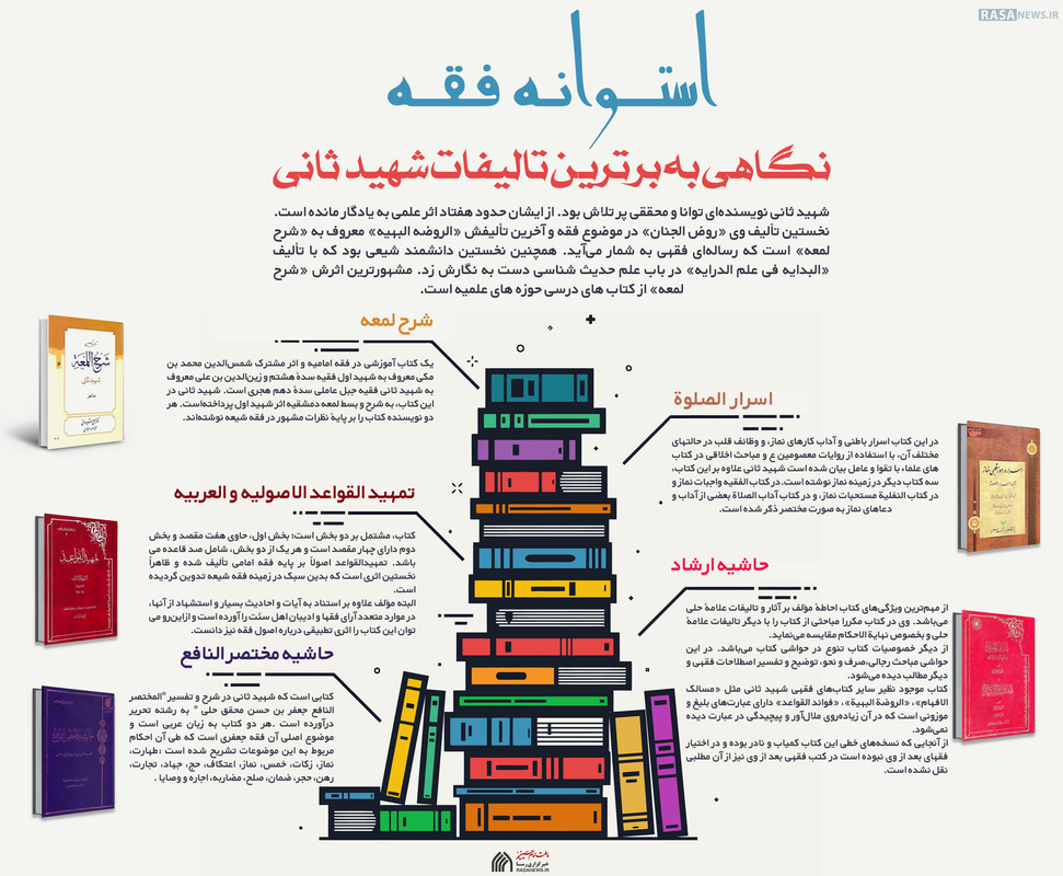 اطلاع نگاشت | استوانه فقه