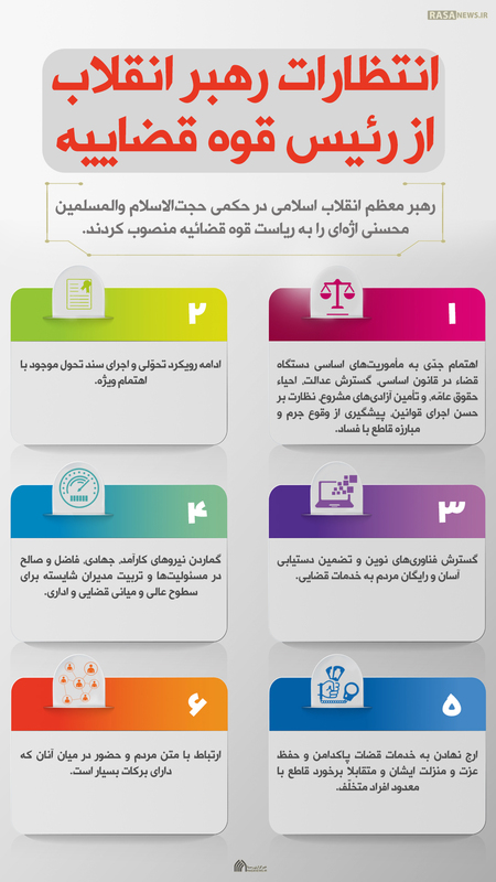 اطلاع نگاشت | انتظارات رهبر انقلاب از رئیس جدید قوه قضاییه