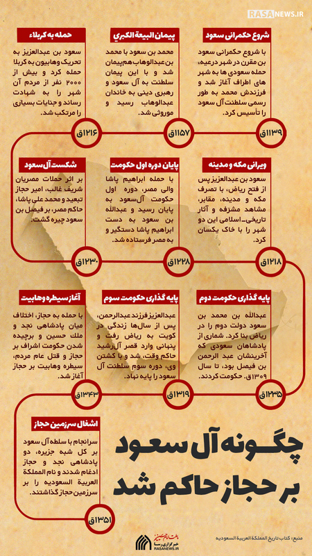 اطلاع نگاشت | چگونه آل سعود بر حجاز حاکم شد