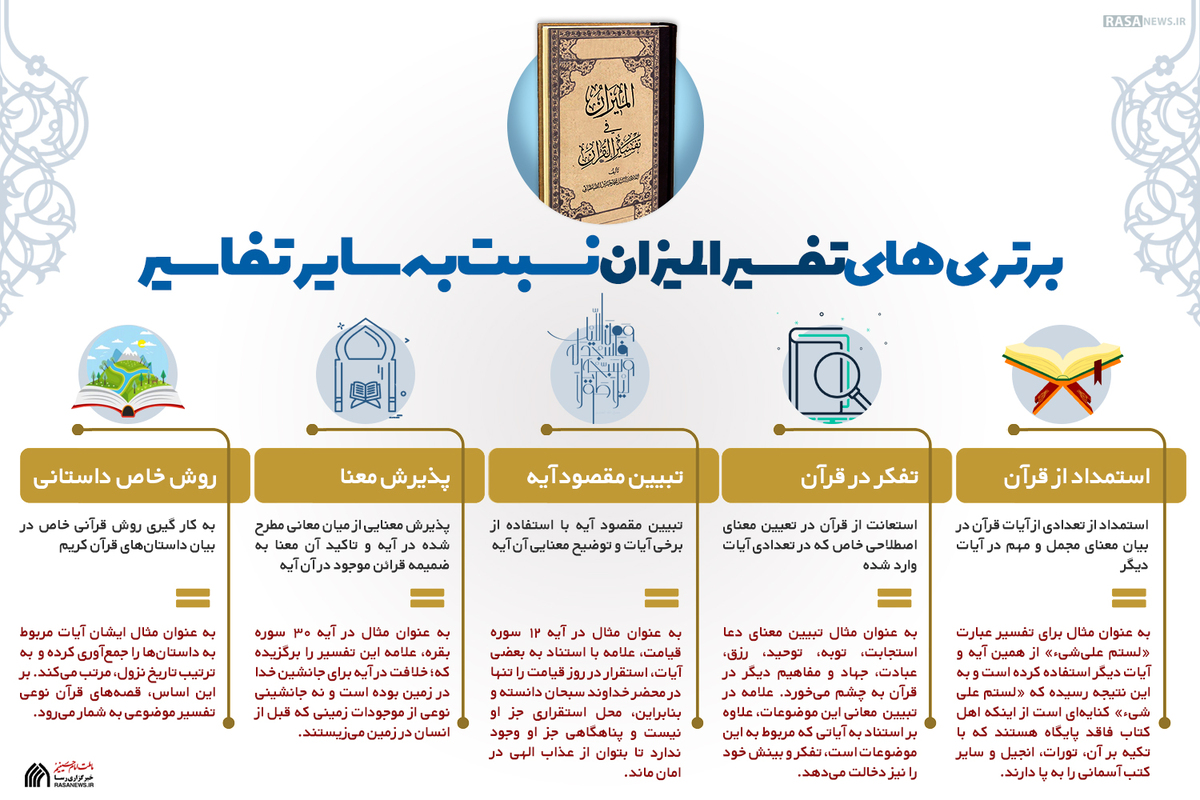 اطلاع نگاشت | برتری‎های تفسیر‎المیزان نسبت به سایر تفاسیر