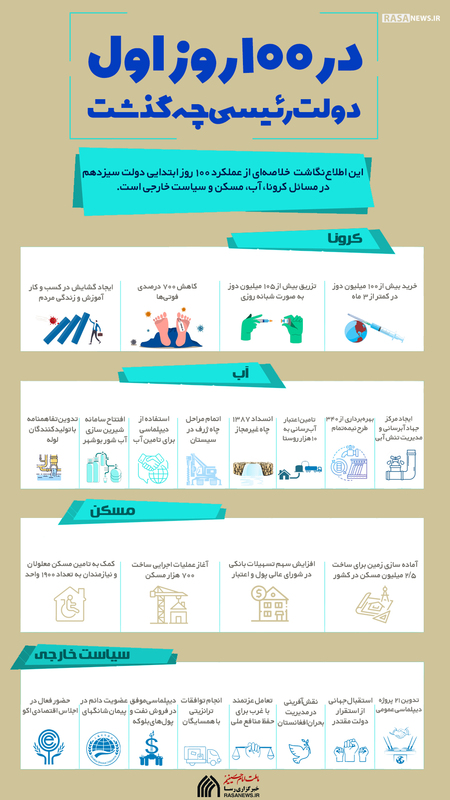 اطلاع نگاشت | در ۱۰۰ روز اول دولت رئیسی چه گذشت