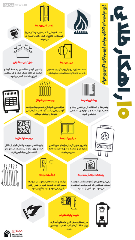 اطلاع نگاشت | ۱۰ راهکار طلایی برای کاهش هزینه‌ها و صرفه جویی در مصرف گاز