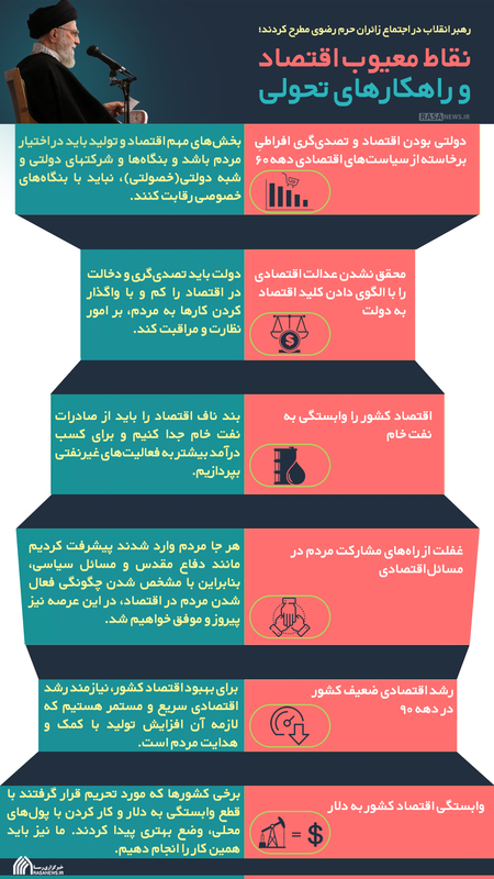 اطلاع نگاشت | نقاط معیوب اقتصاد و راهکار‌های تحولی