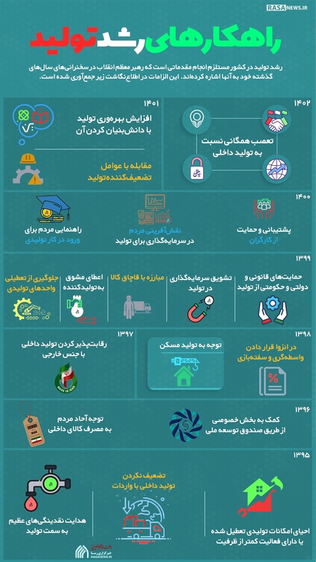 اطلاع نگاشت | راهکار‌های رشد تولید