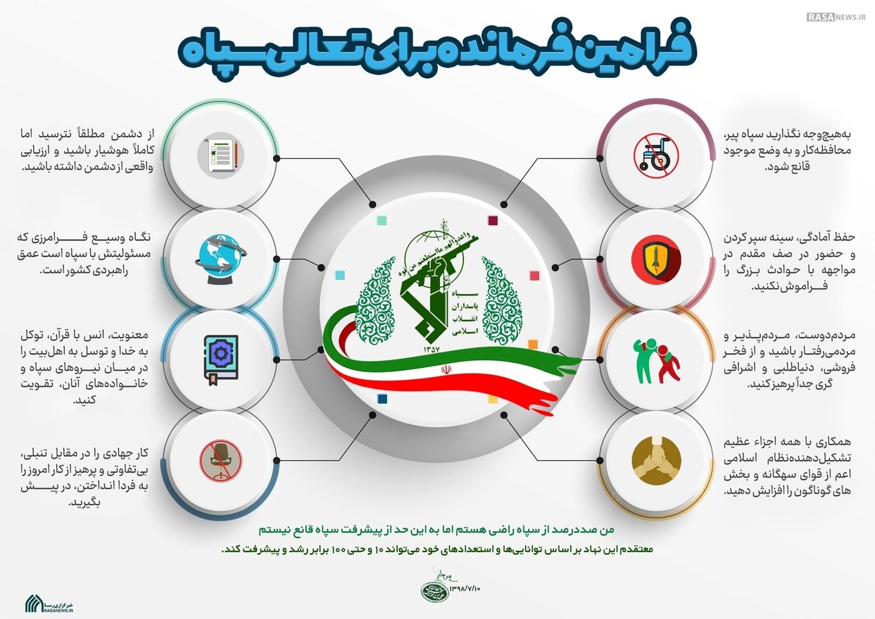 اطلاع نگاشت | فرامین فرمانده برای تعالی سپاه