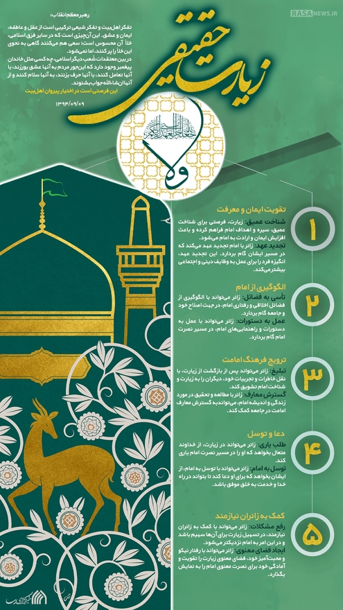 اطلاع نگاشت | زیارت حقیقی