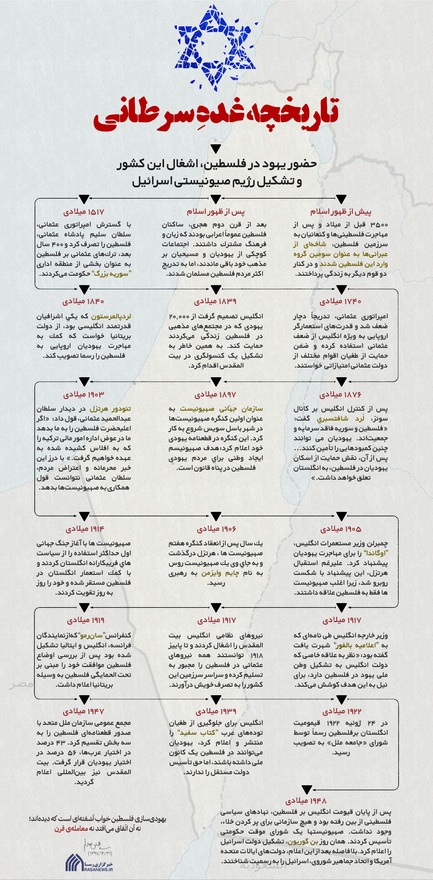 اطلاع نگاشت | تاریخچه غده سرطانی