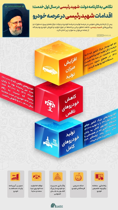 اطلاع نگاشت | اقدامات شهید رئیسی در عرصه خودرو