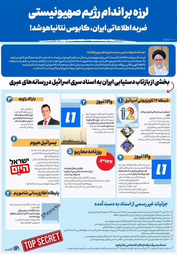 اطلاع نگاشت | ضربه اطلاعاتی جمهوری اسلامی ایران به رژیم صهیونیستی