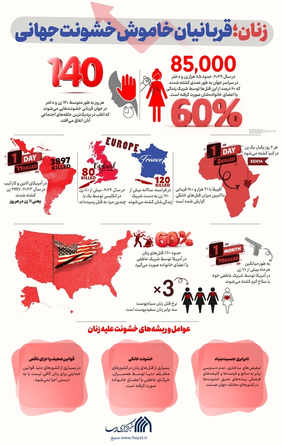 اطلاع نگاشت | زنان قربانیان خاموش خشونت جهانی
