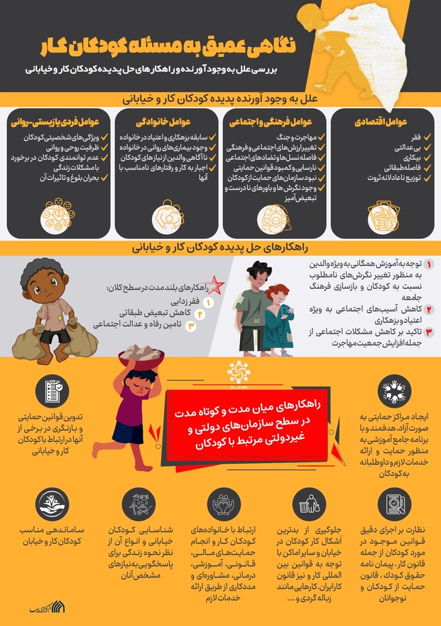 اطلاع نگاشت | نگاهی عمیق به مسئله کودکان کار