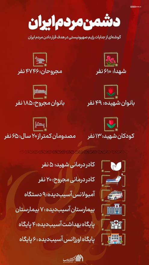 اطلاع نگاشت | دشمن مردم ایران