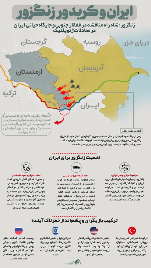 اطلاع نگاشت | ایران و کریدور زنگزور