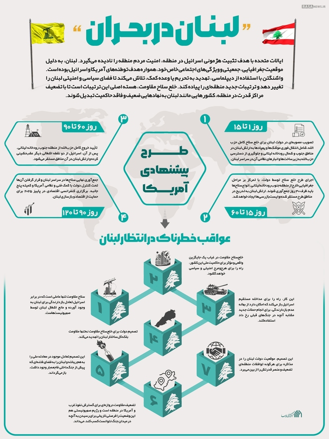 اطلاع نگاشت | لبنان در بحران