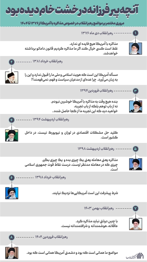 اطلاع نگاشت | آنچه پیر فرزانه در خشت خام دیده بود