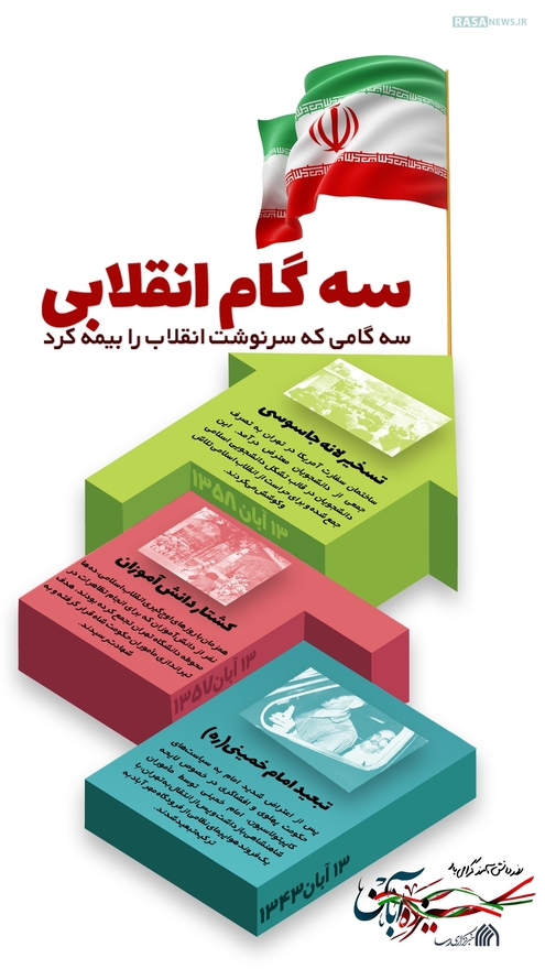 اطلاع نگاشت | سه گام انقلابی