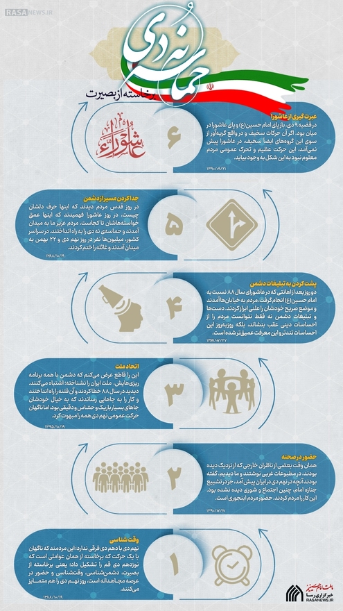 اطلاع نگاشت | حماسه‌ای برخاسته از بصیرت