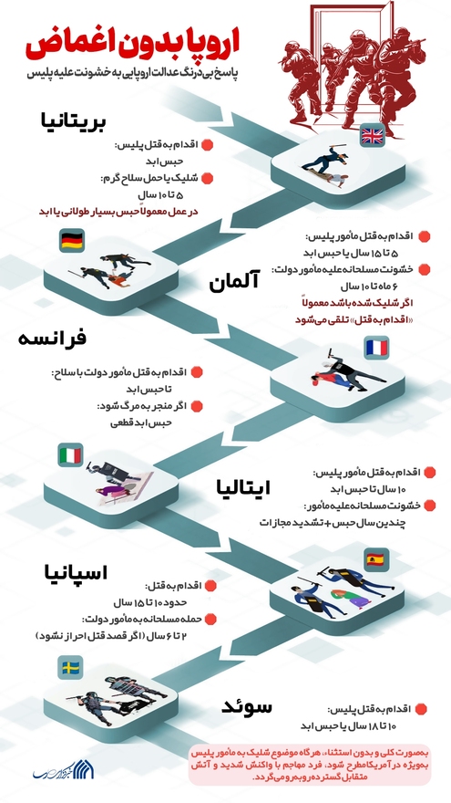 اطلاع نگاشت | اروپا بدون اغماض
