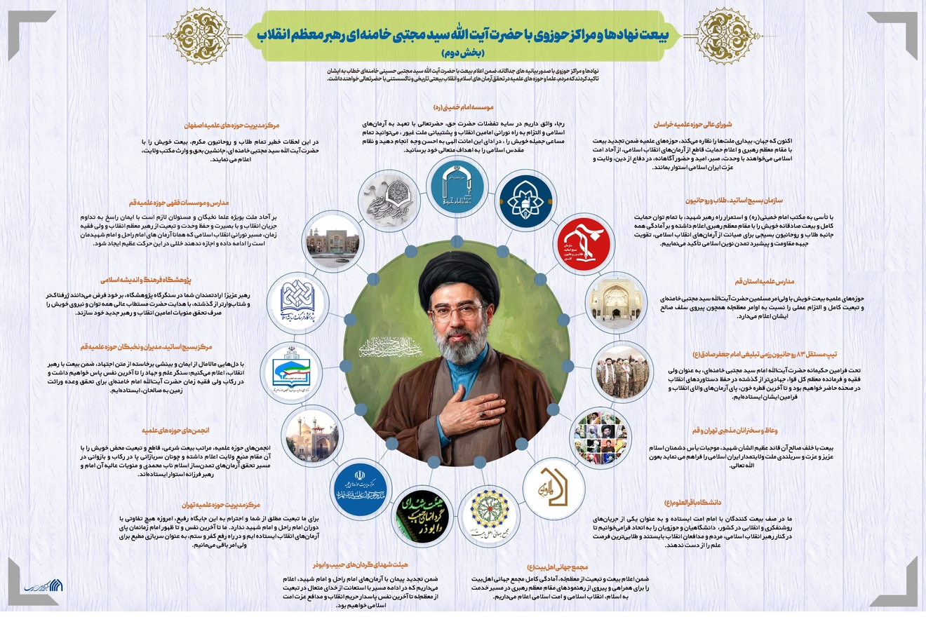اطلاع نگاشت | بیعت نهاد‌ها و مراکز حوزوی با حضرت آیت الله سید مجتبی خامنه‌ای رهبر معظم انقلاب