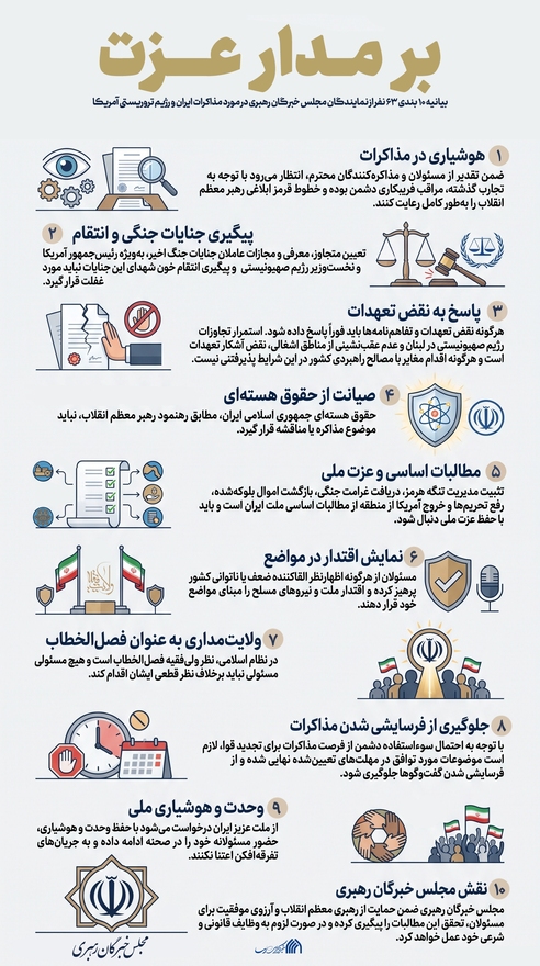 اطلاع نگاشت | بر مدار عزت